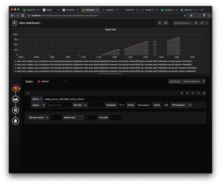 Displaying Metrics in Grafana