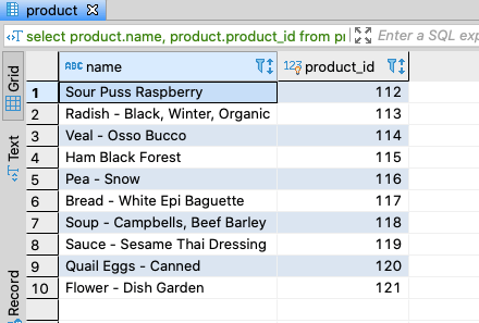 Back order quantities